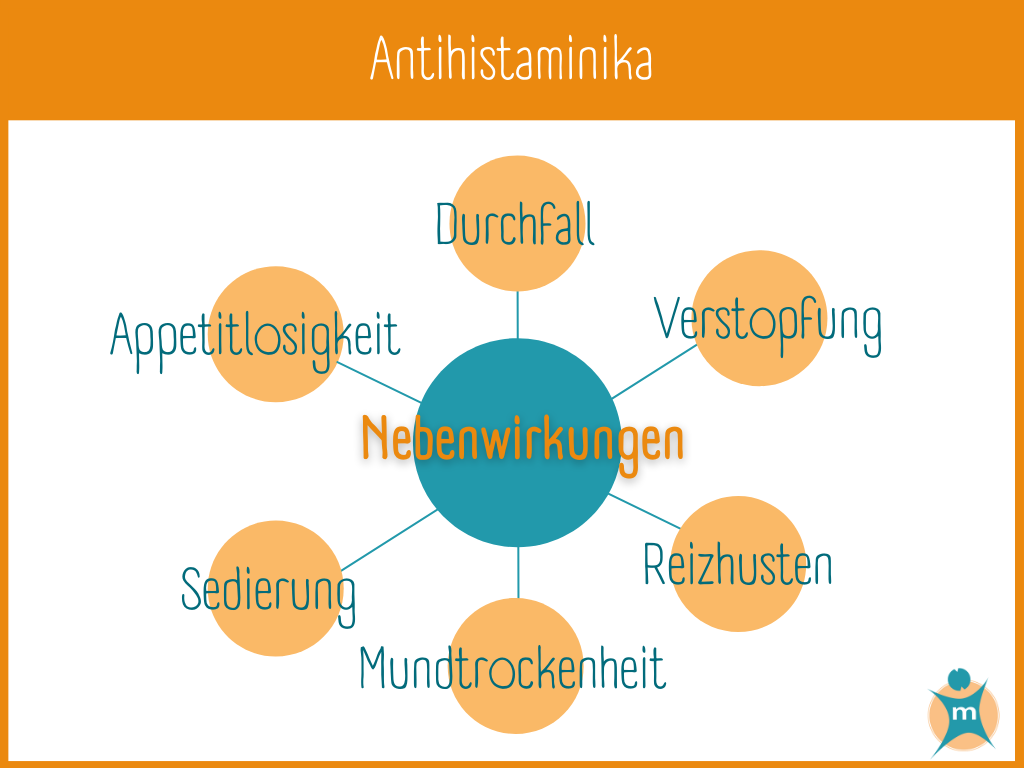 Infografik Antihistaminika