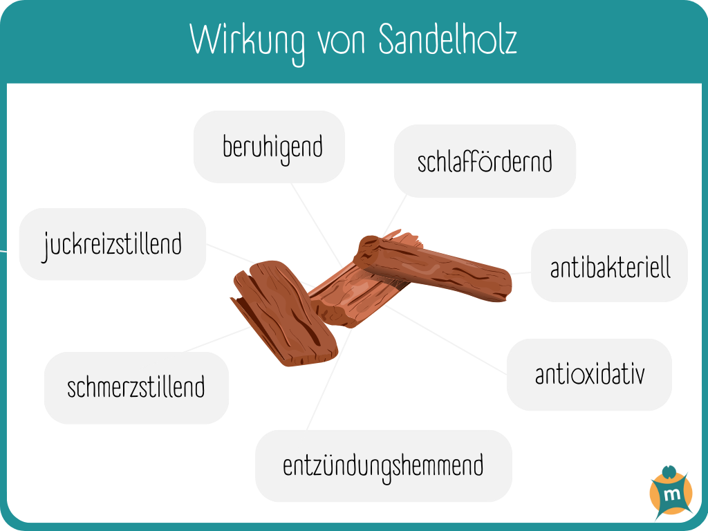 Wirkung von Sandelholz