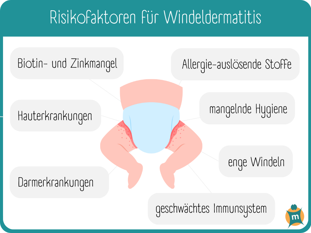 Windeldermatitis  Ihre Apotheke informiert über Kinderkrankheiten › Info- Seite - medikamente-per-klick