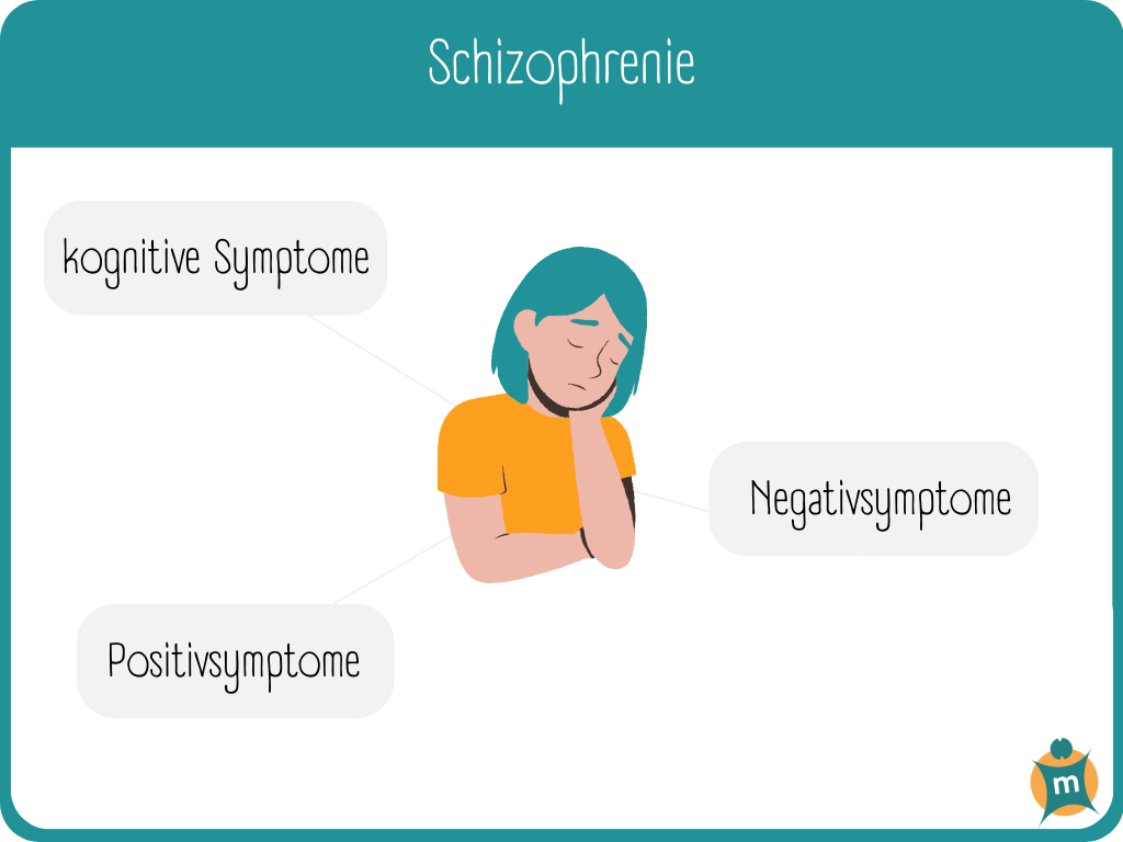 Infografik zu Symptomgruppen der Schizophrenie
