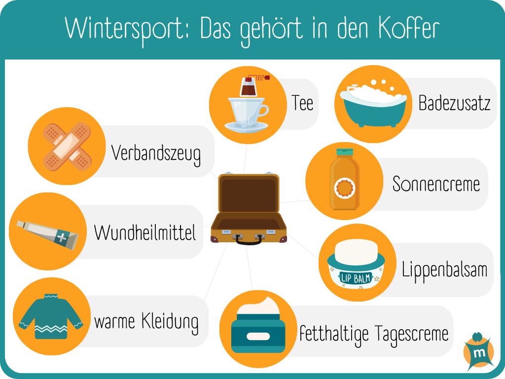 Infografik: Was gehört in die Winter-Reiseapotheke?