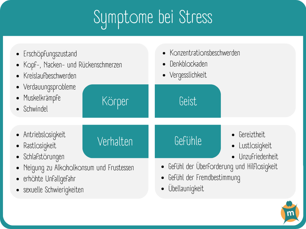 Infografik mit Symptomen von Stress