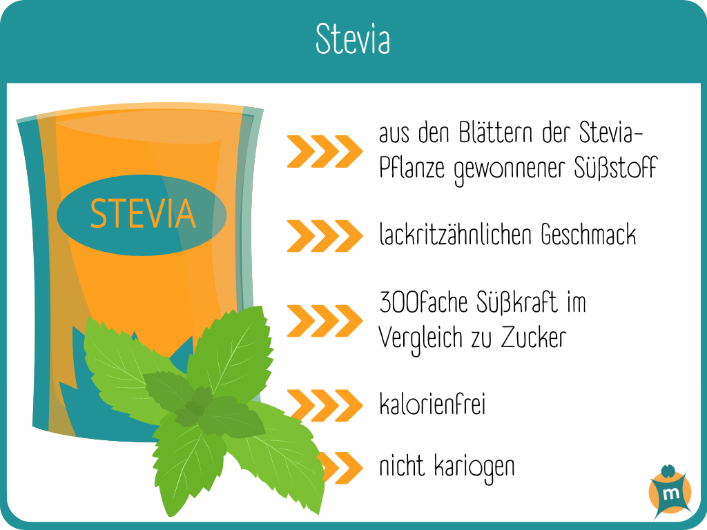 Infografik zu Stevia