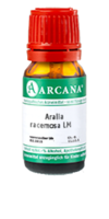 ARALIA RACEMOSA LM 75 Dilution - 10ml