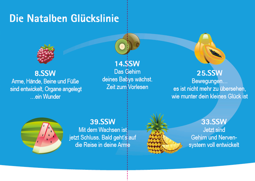 16927710_Produktinformation_Natalben_Glück_Bild3.png