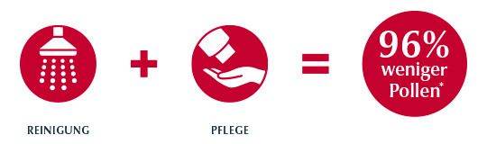 Pflege icons