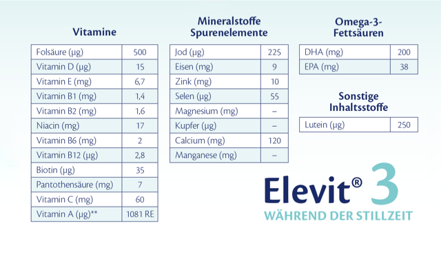 Elevit3-Inhaltsstoffe.png