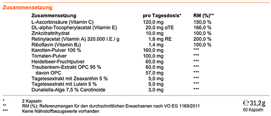 Zusammensetzung_Augenkapseln.png