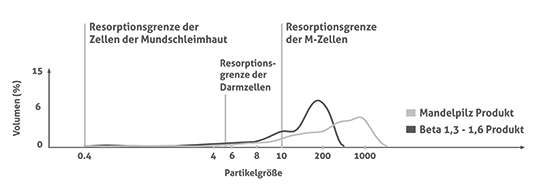 apuxan_statistik1.png