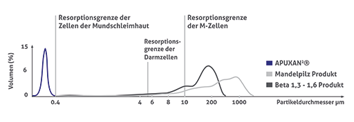 apuxan_statistik2.png