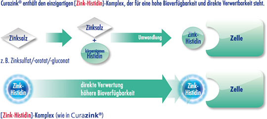 curazink_bild1.jpg