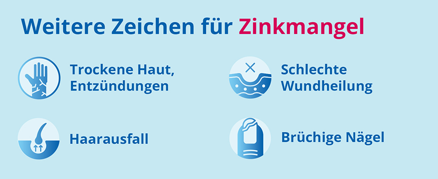 Weitere Zeichen für Zinkmangel. Trockene Haut, Entzündungen, schlechte Wundheilung, Haarausfall, Brüchige Nägel