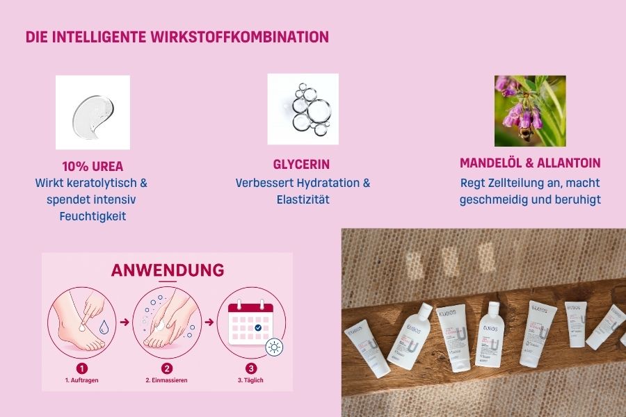 Die Intelligente Wirkstoffkombination: 10% Urea, Glycerin, Mandelöl und Allantoin