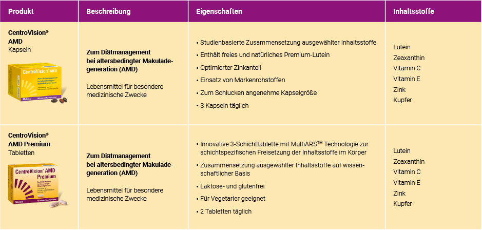 pds_15401271_tabelle.jpg