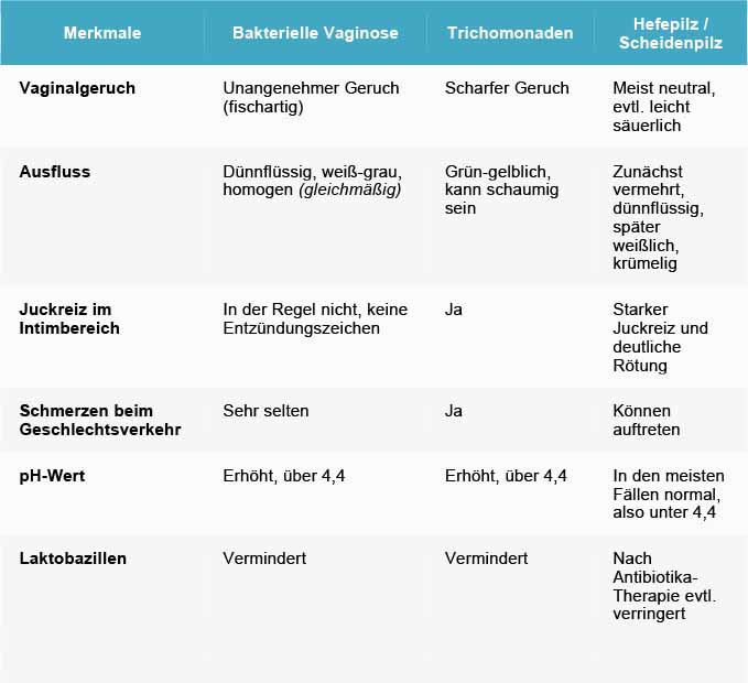 pds_15579773_tabelle.jpg