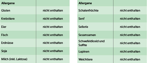 pds_16395443_allergene.jpg