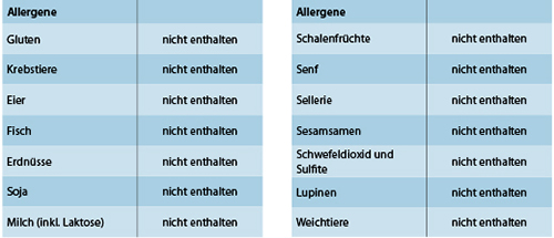 pds_16487286_allergene.jpg