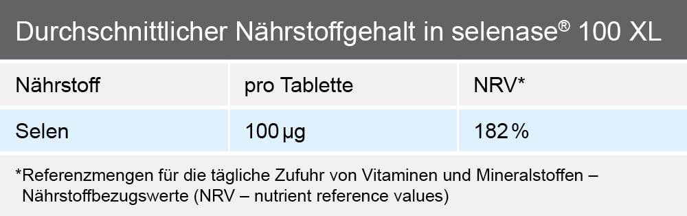 pds_17530015_naehrstoffgehalt.jpg