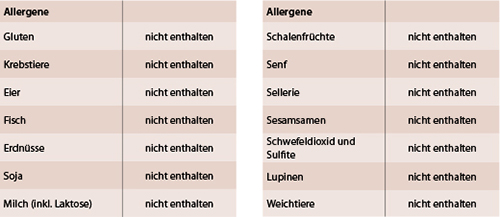 pds_17883015_allergene.jpg