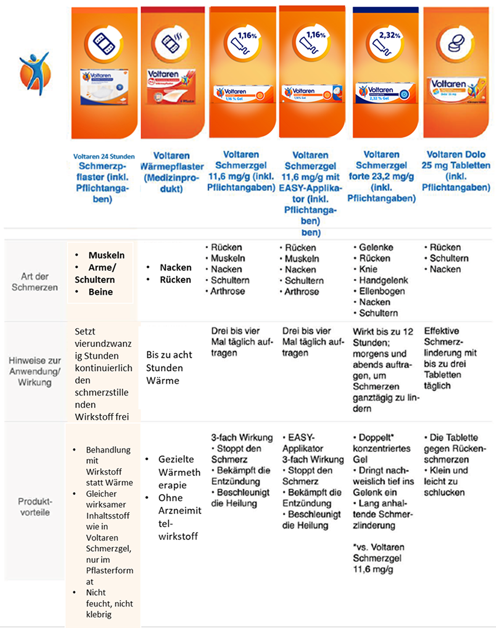 pds_18223321_tabelle.png