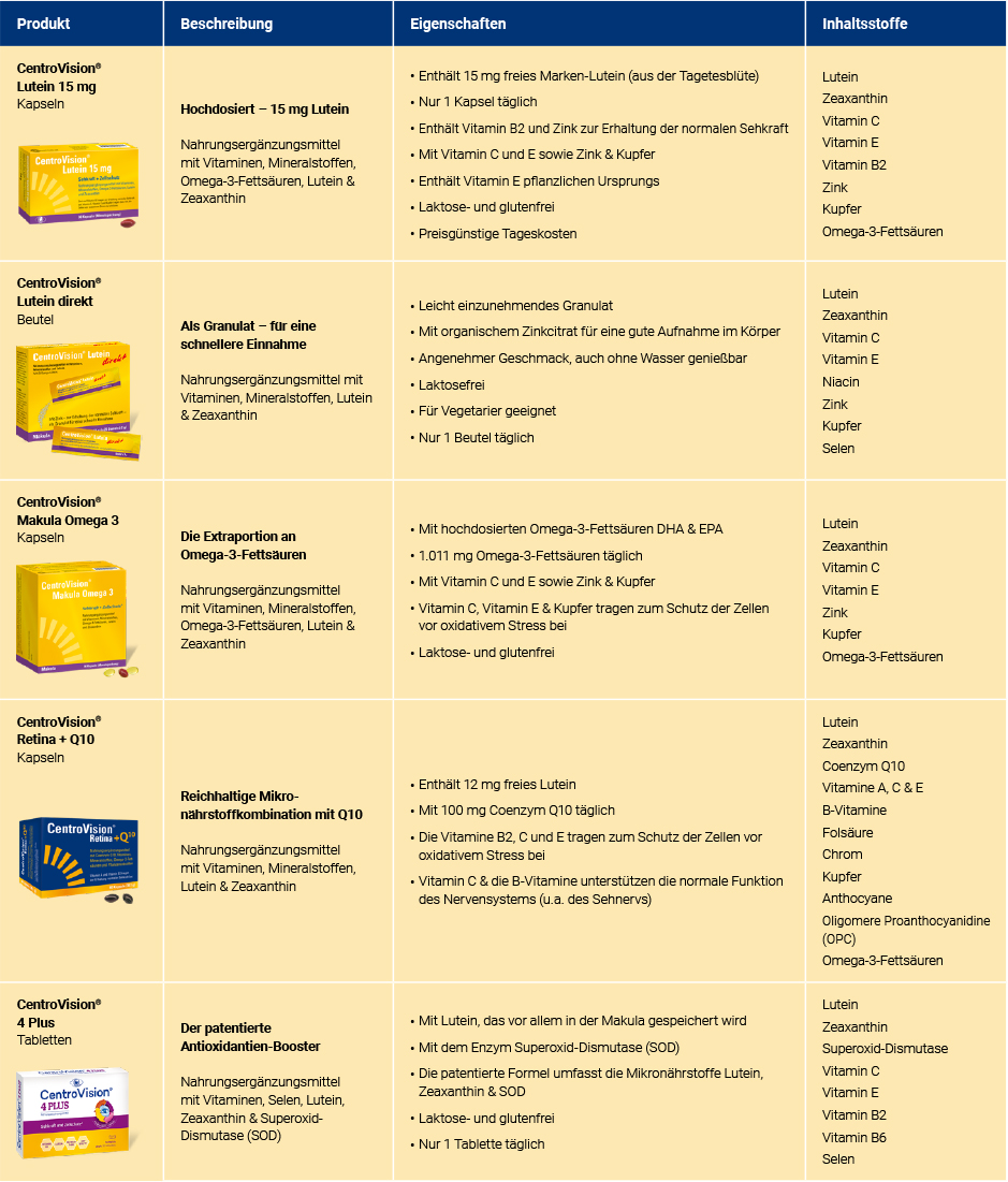 pds_18599500_tabelle.jpg