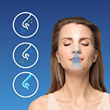 Aqua Maris Clean unterstützt normale atmung