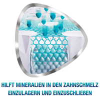 Hilft Mineralien in den Zahnschmelz einzulagern und einzuschließen