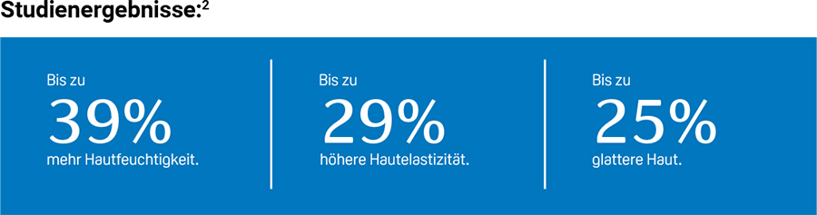 Studienergebnisse zur Wirkung des Produkts