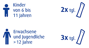 pds_HustenliquidDosierung.jpg