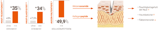 pds_a4impulse_ceramide.jpg