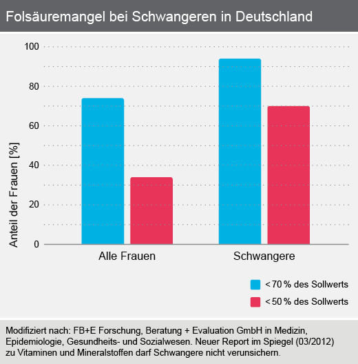 pds_biosyn_folsaeure_bild1.png