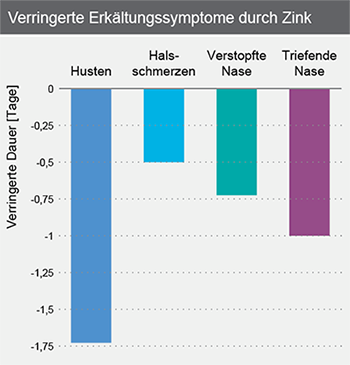 pds_biosyn_zinktotase_bild2.png