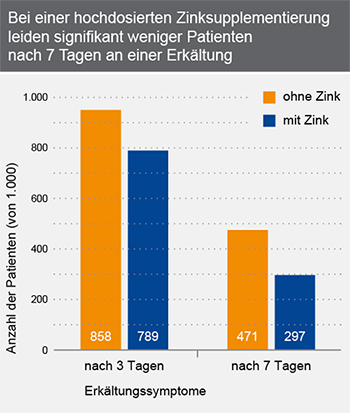 pds_biosyn_zinktotase_bild3.png