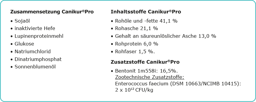 pds_canikur_pro_zusammensetzung.jpg