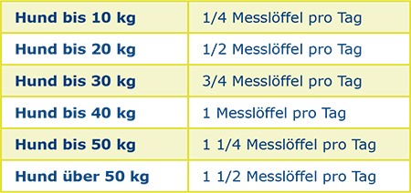 pds_canosan_hund_fuetterung_pellets.jpg