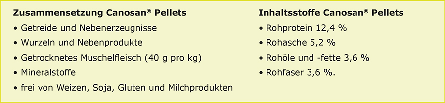 pds_canosan_hund_zusammensetzung_pellets.jpg