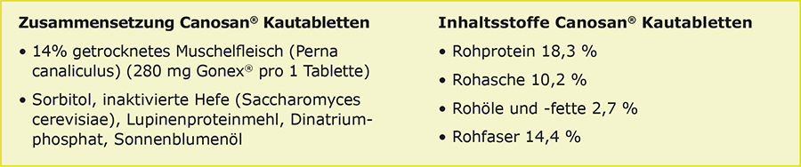 pds_canosan_hund_zusammensetzung_tabletten.jpg