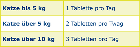 pds_canosan_katze_fuetterung.jpg