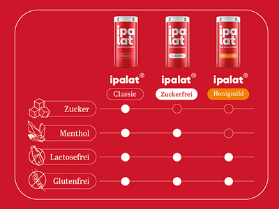 pds_ipalat_honigmild_b3.jpg