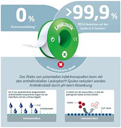 pds_leukosilk_antimikrobielle_spule.jpg