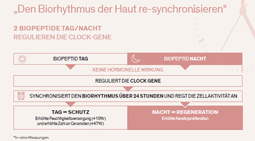 pds_lierac_arkeskin_bild1.jpg