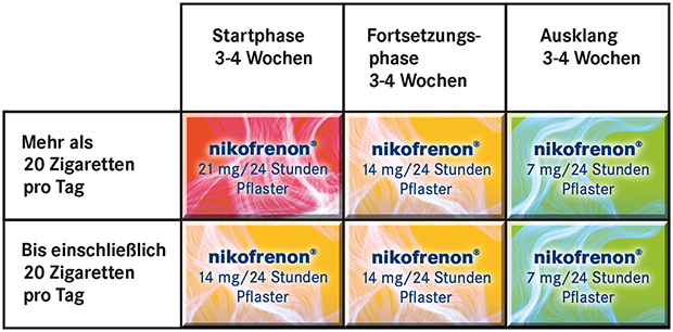 pds_nikofrenon_dosierungstabelle.png