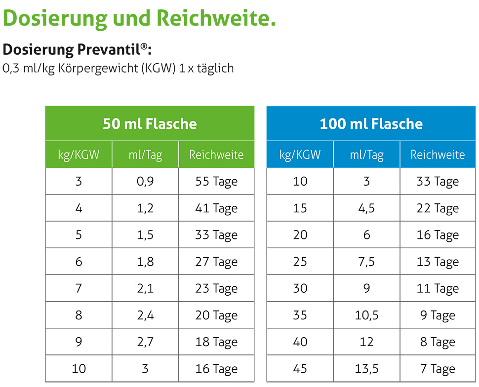 pds_prevantil_dosierung.jpg