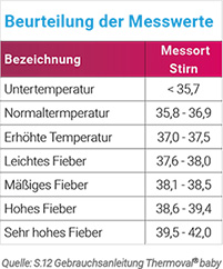 pds_thermoval_baby_messwerte.jpg