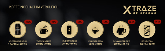 pds_vitamaze_coffein_wirkung.jpg