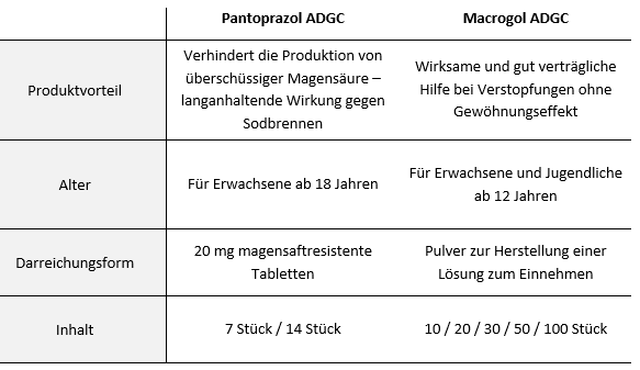 pds_zentiva_gastro_tabelle.png