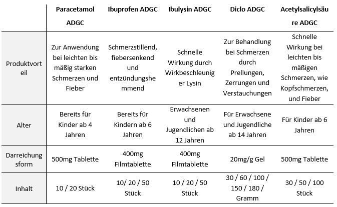 pds_zentiva_schmerztabelle.png