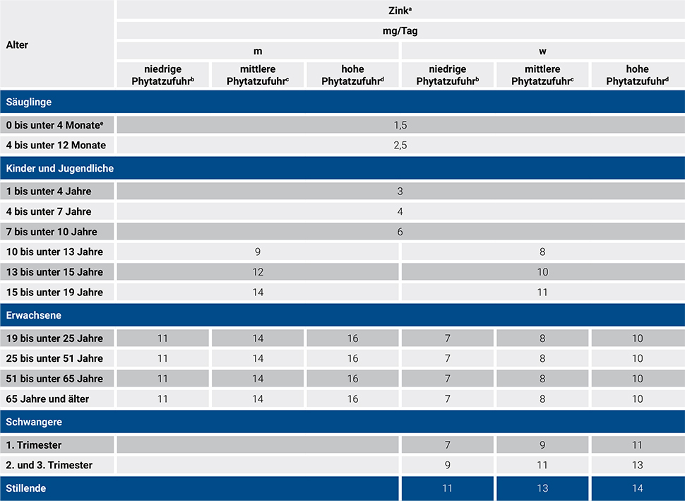 pds_zinkorotat-pos_tabelle.jpg