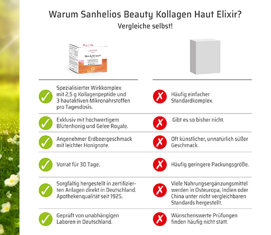 sanhelio_beauty_kollagen_bild1.jpg