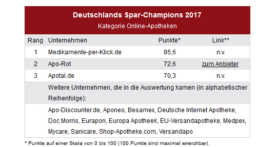 spar_champion_tabelle.jpg